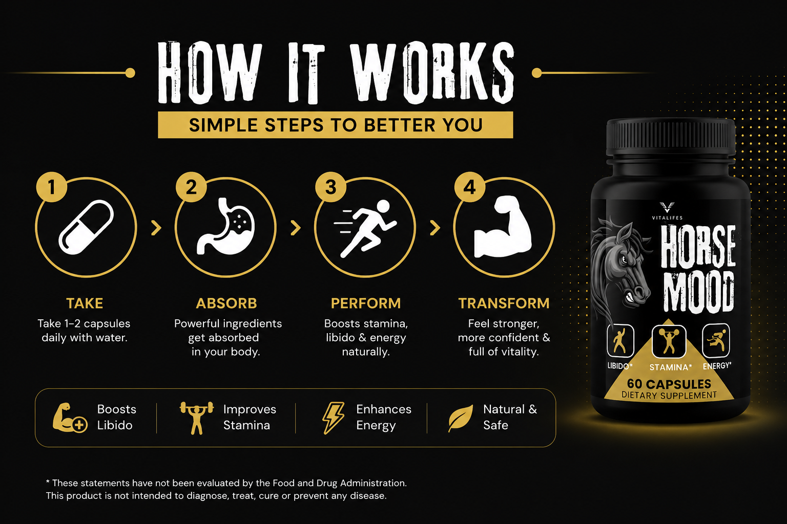 How HorseMood works: take, absorb, perform, transform